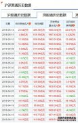 中信证券信远一年持有混合A